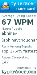 Scorecard for user abhinavchoudhary