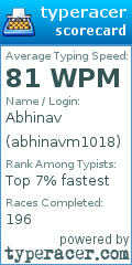 Scorecard for user abhinavm1018