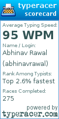 Scorecard for user abhinavrawal