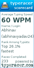 Scorecard for user abhinavyadav24