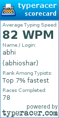 Scorecard for user abhioshar