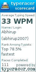 Scorecard for user abhirup2007