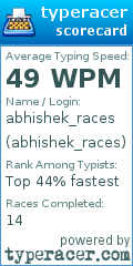 Scorecard for user abhishek_races