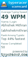 Scorecard for user abhishekmithran