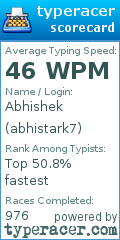 Scorecard for user abhistark7