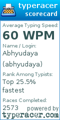 Scorecard for user abhyudaya