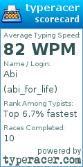 Scorecard for user abi_for_life