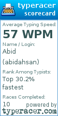 Scorecard for user abidahsan