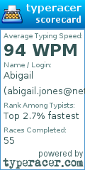 Scorecard for user abigail.jones@netta.us