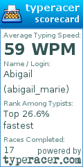 Scorecard for user abigail_marie