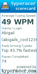 Scorecard for user abigails_cool1234