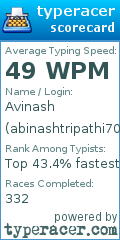 Scorecard for user abinashtripathi7080