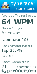 Scorecard for user abinawan19