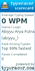 Scorecard for user abiyyu_