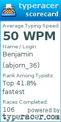 Scorecard for user abjorn_36