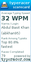 Scorecard for user abkhan95