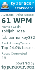 Scorecard for user abluemonkey332