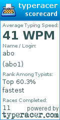 Scorecard for user abo1