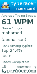 Scorecard for user abohassan