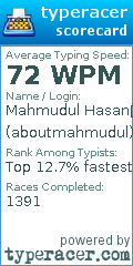 Scorecard for user aboutmahmudul
