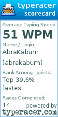 Scorecard for user abrakabum