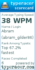 Scorecard for user abram_gilder86