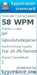 Scorecard for user absolutedegenerate
