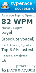 Scorecard for user absolutelybagel