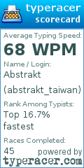 Scorecard for user abstrakt_taiwan