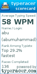 Scorecard for user abumuhammad