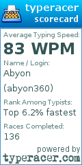 Scorecard for user abyon360