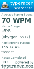 Scorecard for user abyrgon_6517
