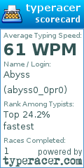 Scorecard for user abyss0_0pr0