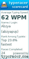 Scorecard for user abzyapvp