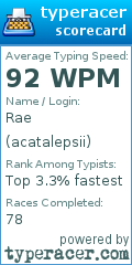 Scorecard for user acatalepsii