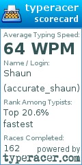 Scorecard for user accurate_shaun