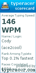 Scorecard for user ace2cool