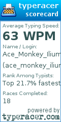Scorecard for user ace_monkey_ilium