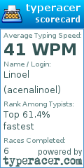 Scorecard for user acenalinoel