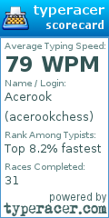 Scorecard for user acerookchess