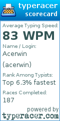 Scorecard for user acerwin