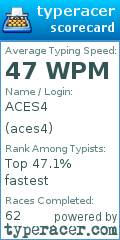Scorecard for user aces4