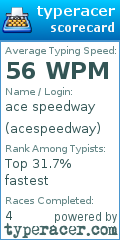 Scorecard for user acespeedway