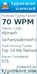 Scorecard for user acharyaabinash1