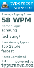 Scorecard for user achaung