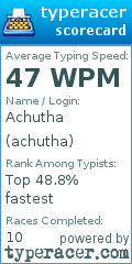 Scorecard for user achutha