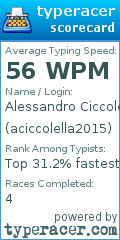 Scorecard for user aciccolella2015