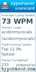 Scorecard for user acidonmyvocals