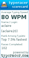 Scorecard for user aclaire20