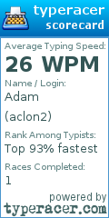 Scorecard for user aclon2